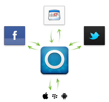 Connect with your social media through OOHLALA