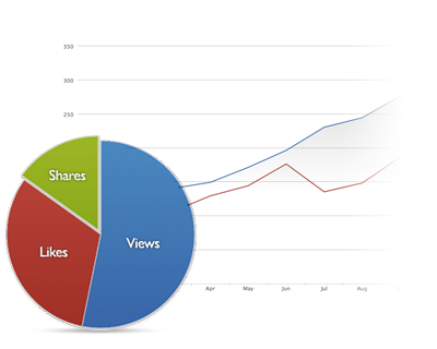 Get analytics on your events and club activities